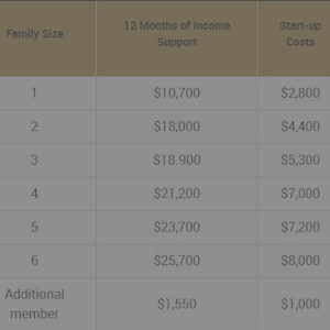 Costs